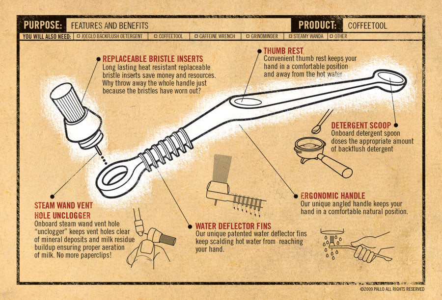 Pallo Coffee Tool Grouphead Brush - Denim Coffee Company